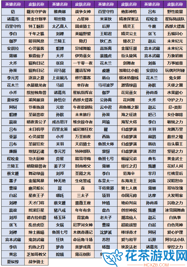 王者荣耀小兔糕怎么获得「王者荣耀小兔集市可以获取哪些皮肤」