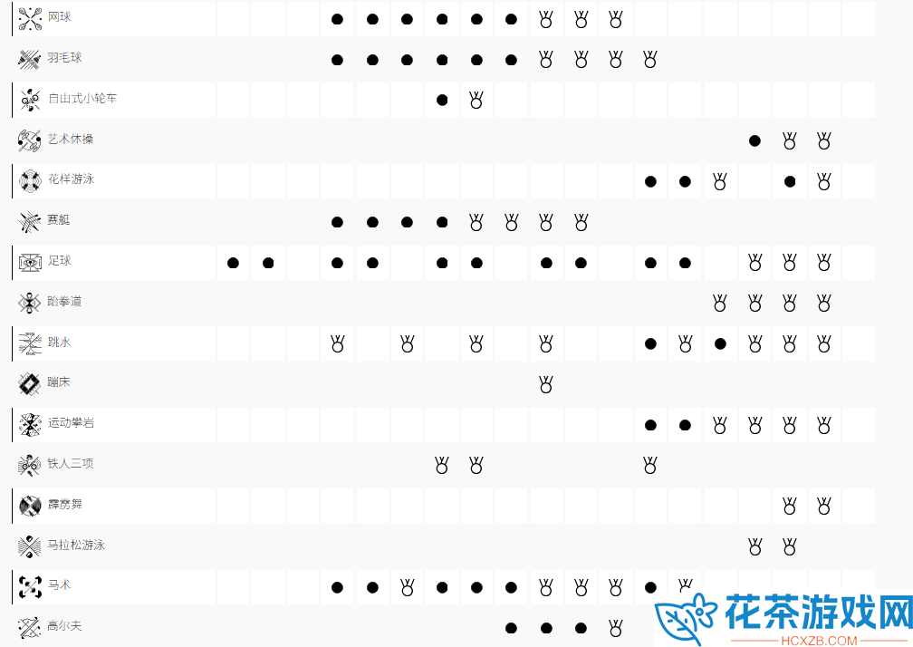 2024巴黎奥运会赛程明细