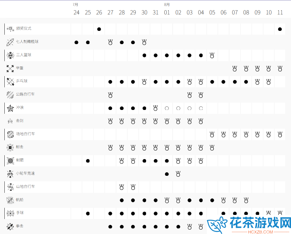 2024巴黎奥运会赛程明细