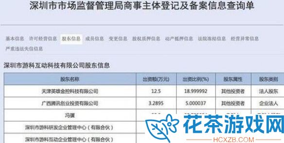 黑神话悟空最大投资方是谁