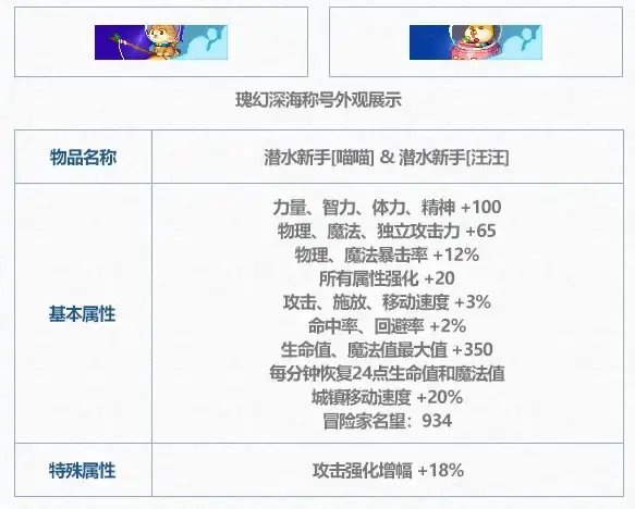 dnf2024夏日套称号可以交易吗