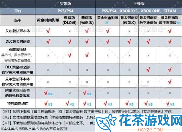 艾尔登法环DLC黄金树幽影版本区别一览