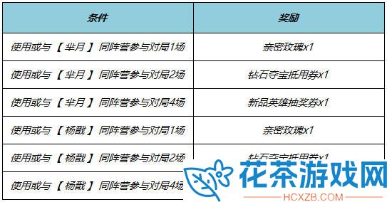 王者荣耀端午节活动攻略2024