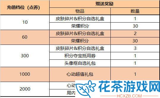 王者荣耀端午节活动攻略2024