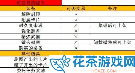 地下城与勇士起源拍卖行收多少手续费