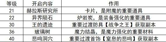 地下城与勇士起源20级后怎么升级快