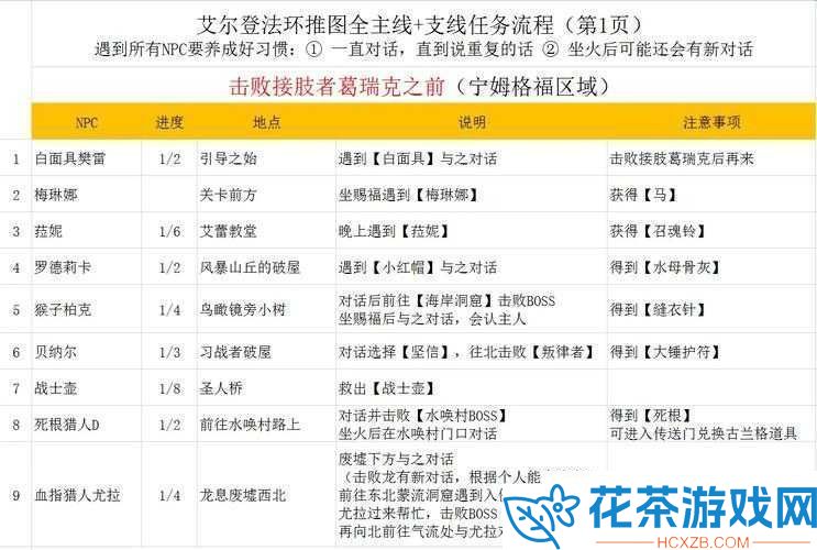 艾尔登法环通关了能做什么