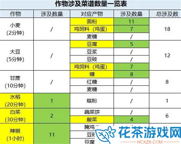 桃源深处有人家种植作物时间表一览