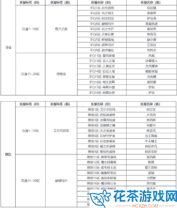 DNF手游公测第一天怎么玩