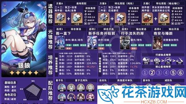 崩坏星穹铁道2.2虚无命途角色怎么培养